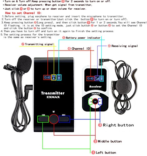 Wireless Tour Guide System for Language Interpretation in Church, Class, Training, Translation, Conference, and Travel (1 Transmitter 10 Receivers)
