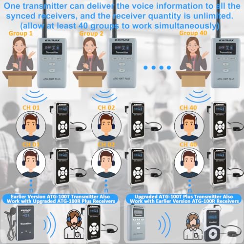 Wireless Tour Guide System for Teaching, Tours, and Conferences (2 Transmitters & 30 Receivers with Charging Case)